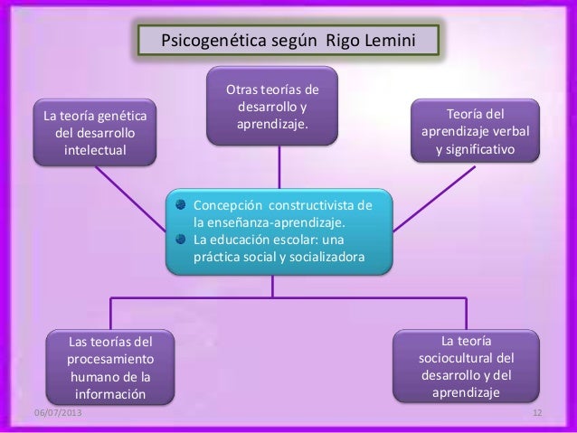 enfoque psicogenetico